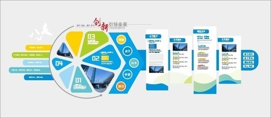 蓝色动感科技 以文化墙展板为载体，铸就科技企业精神坐标